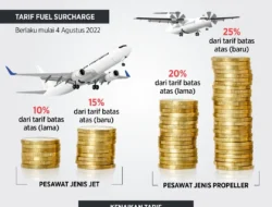 Harga Tiket Pesawat Meroket! 5 Tips Travel Anti Boncos di Tengah Kenaikan Avtur