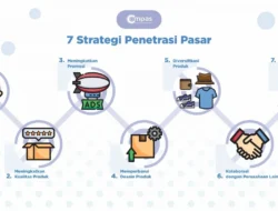 HGII Tenang di Permukaan Pasar, Stabilitas Bisnis Mulai Terbentuk