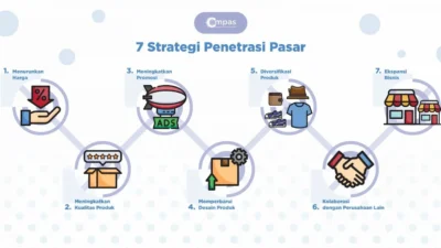 HGII Tenang di Permukaan Pasar, Stabilitas Bisnis Mulai Terbentuk