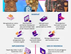 Honest Gabungkan QRIS dan Kartu Kredit, Bangun Riwayat Kredit dan Perluas Akses UMKM