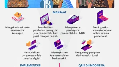 Honest Gabungkan QRIS dan Kartu Kredit, Bangun Riwayat Kredit dan Perluas Akses UMKM