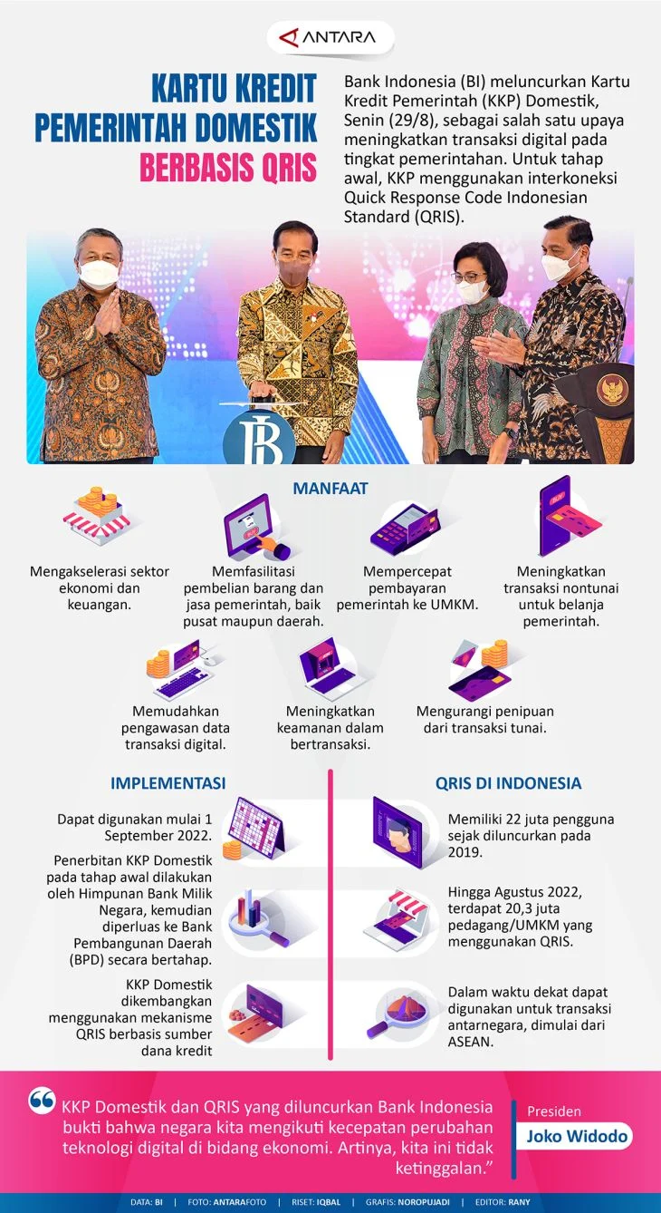 Honest Gabungkan QRIS dan Kartu Kredit, Bangun Riwayat Kredit dan Perluas Akses UMKM