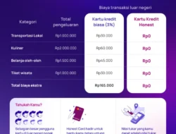 Honest Optimistis Prospek Kartu Kredit Non-Bank Masih Besar