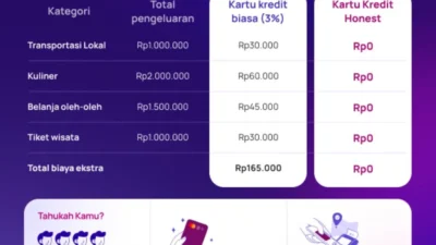 Honest Optimistis Prospek Kartu Kredit Non-Bank Masih Besar