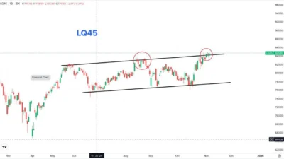 HRTA Masuk LQ45 dan Gandeng Danusa, Sinyal Baru di Tengah Koreksi