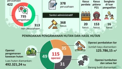 IG: Dari Pasar Keuangan Global Hingga Penegakan Hukum di Afrika dan Amerika