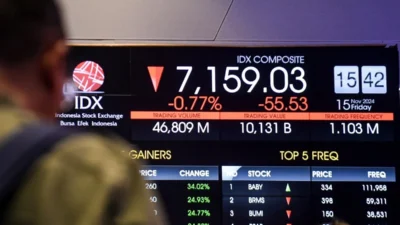 IHSG Awal April Menguat ke 7.150, Saham Transportasi dan Industri Jadi Penggerak