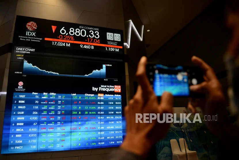 IHSG Dibuka Melejit ke Level 7.596, Pendatang Baru WBSA Kembali Pimpin Kenaikan