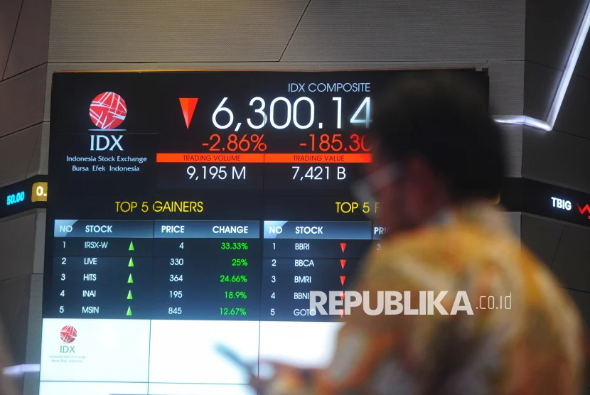 IHSG Ditutup Melemah 0,53 Persen di Level 6.989, Mayoritas Sektor Merah