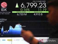 IHSG Ditutup Menguat Hampir 2 Persen ke 7.184, Mayoritas Sektor Saham Kompak Hijau