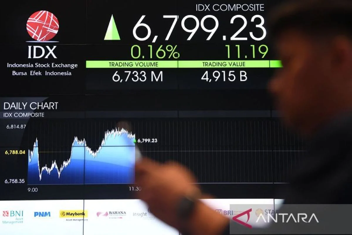 IHSG Ditutup Menguat Hampir 2 Persen ke 7.184, Mayoritas Sektor Saham Kompak Hijau