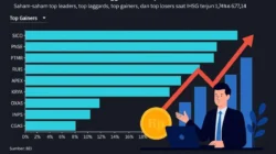 IHSG Koreksi 0,32 Persen, Deretan Saham ini Tahan Penurunan