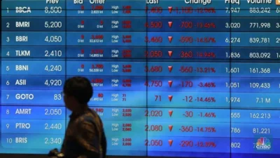 IHSG Melemah ke 6.971, Deretan 10 Saham Top Loser jadi Penekan Utama