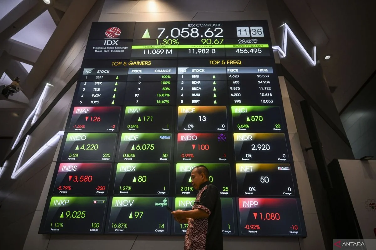 IHSG menguat, Dibuka Naik ke 7.575, Saham Transportasi dan Perbankan Memimpin Penguatan