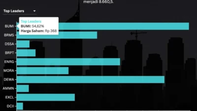 IHSG Pekan ini Berpotensi Volatil: Sentimen Global hingga Tekanan Rupiah