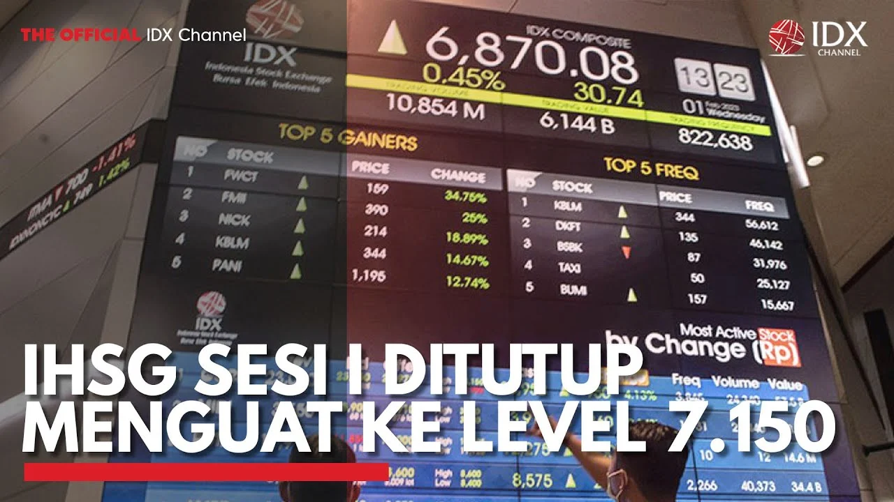 IHSG Sesi I Tutup Menguat ke Level 7.150,68