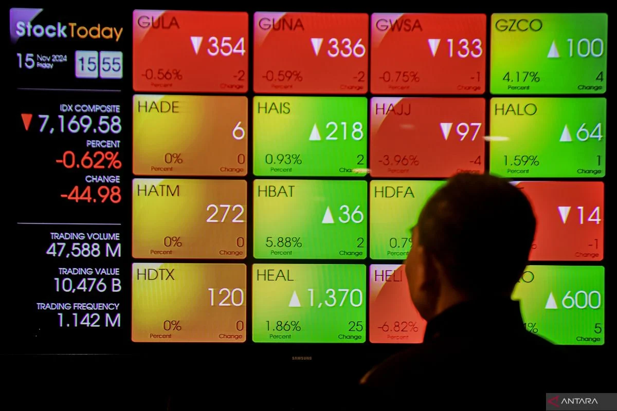 IHSG Tertinggal di Tengah Reli Asia, Kiwoom Soroti Fenomena Two-Speed Market
