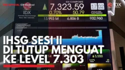 IHSG Tutup di Level 7.072, Gerak Agresif MBMA Tahan Koreksi