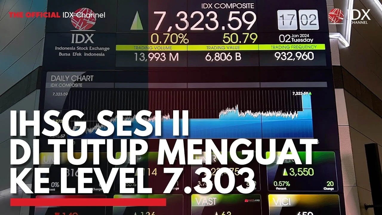 IHSG Tutup di Level 7.072, Gerak Agresif MBMA Tahan Koreksi