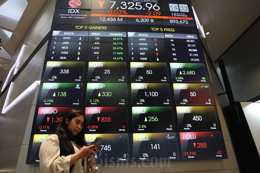 Indeks Pasar Saham Indonesia Bergolak: LQ45 Berganti, IHSG Tertinggal, dan Bisnis-27 Hijau