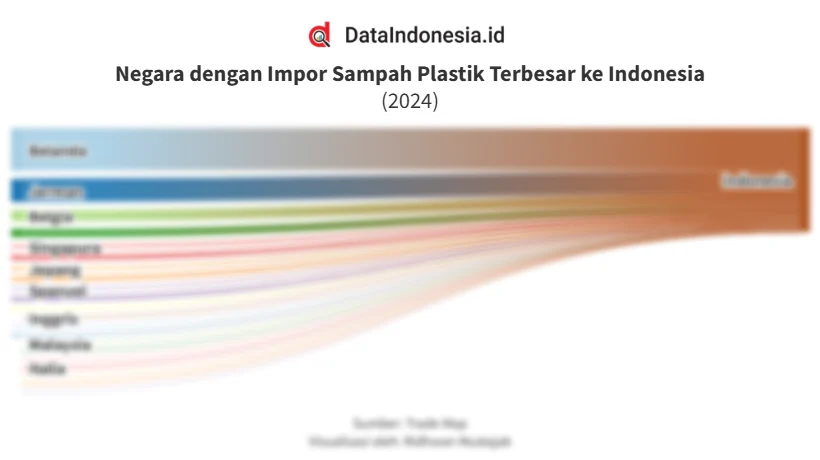 Indonesia Alih Impor Bahan Baku Plastik dari Timur Tengah ke India, Afrika, dan AS: Langkah Strategis Atas Dampak Perang