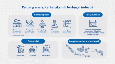 Indonesia Energy Week 2026 Fokus pada Pengembangan Kawasan Industri Jawa Timur