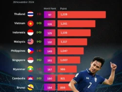 Indonesia Terpuruk di Balik Puncak Thailand & Vietnam: Mengapa Jarak Ranking FIFA ASEAN Meningkat?