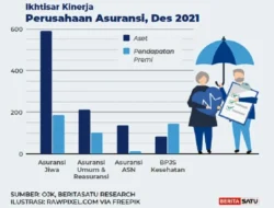 Industri Asuransi Didorong Pakai Strategi Ini Guna Tingkatkan Kinerja Premi pada 2026