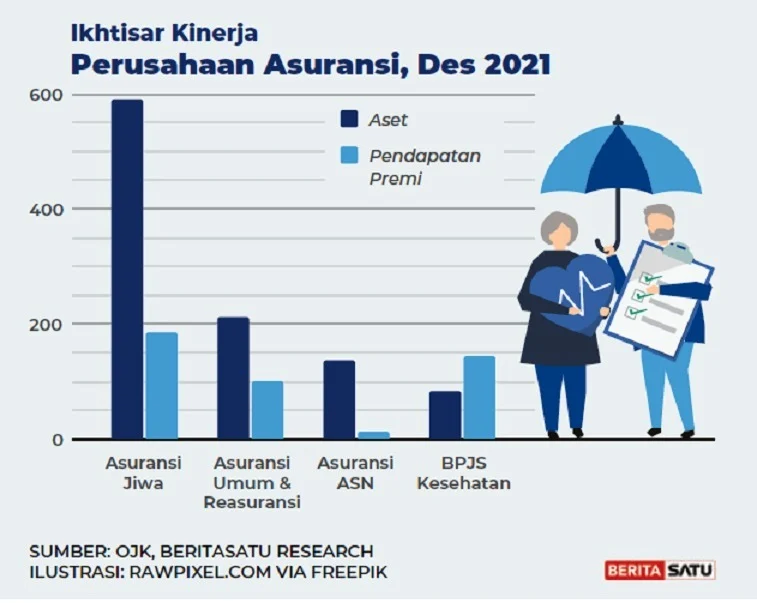 Industri Asuransi Didorong Pakai Strategi Ini Guna Tingkatkan Kinerja Premi pada 2026
