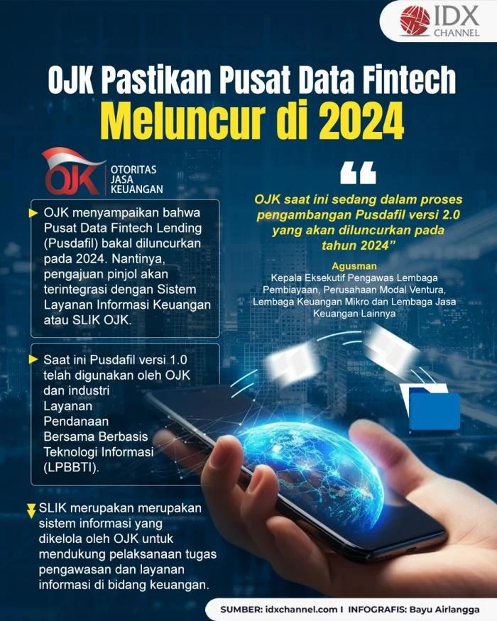 Industri Fintech Bersiap Hadapi Batas Pinjaman Baru, OJK Soroti Validitas Data