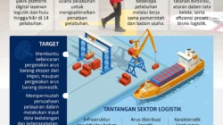 Industri Lesu, IPCC Logistik Manfaatkan Peluang di Sektor Logistik