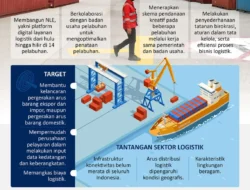 Industri Lesu, IPCC Logistik Manfaatkan Peluang di Sektor Logistik