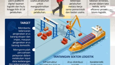 Industri Lesu, IPCC Logistik Manfaatkan Peluang di Sektor Logistik