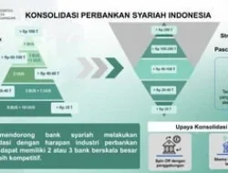 Industri Perbankan Tanggapi Skema Pendanaan OJK Baru dari APBN dan PNBP