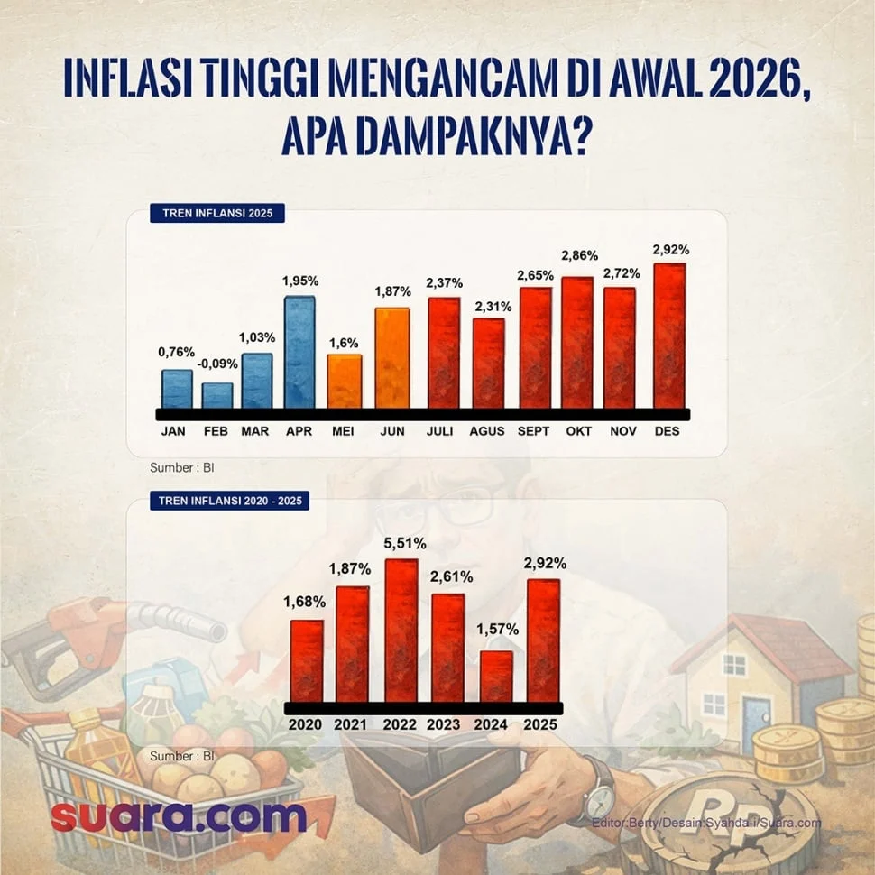 Inflasi Maret 2026 Capai 0,41 Persen, Harga Ikan dan Daging Ayam Jadi Pemicu