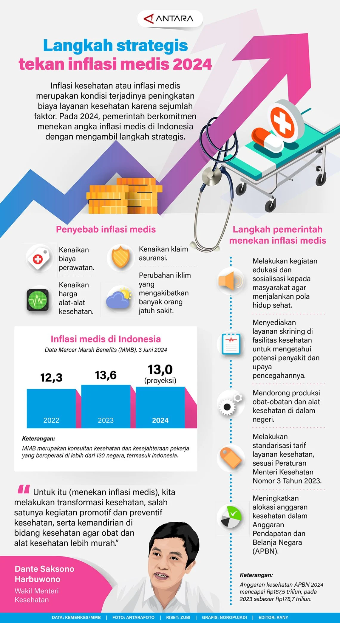 Inflasi Medis Masih Jadi Tantangan, Ini Strategi Ciputra Life