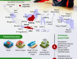 Infografis Memperjelas Krisis: Dari Cuaca Ekstrem hingga Kebijakan Pemerintah