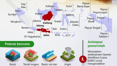 Infografis Memperjelas Krisis: Dari Cuaca Ekstrem hingga Kebijakan Pemerintah