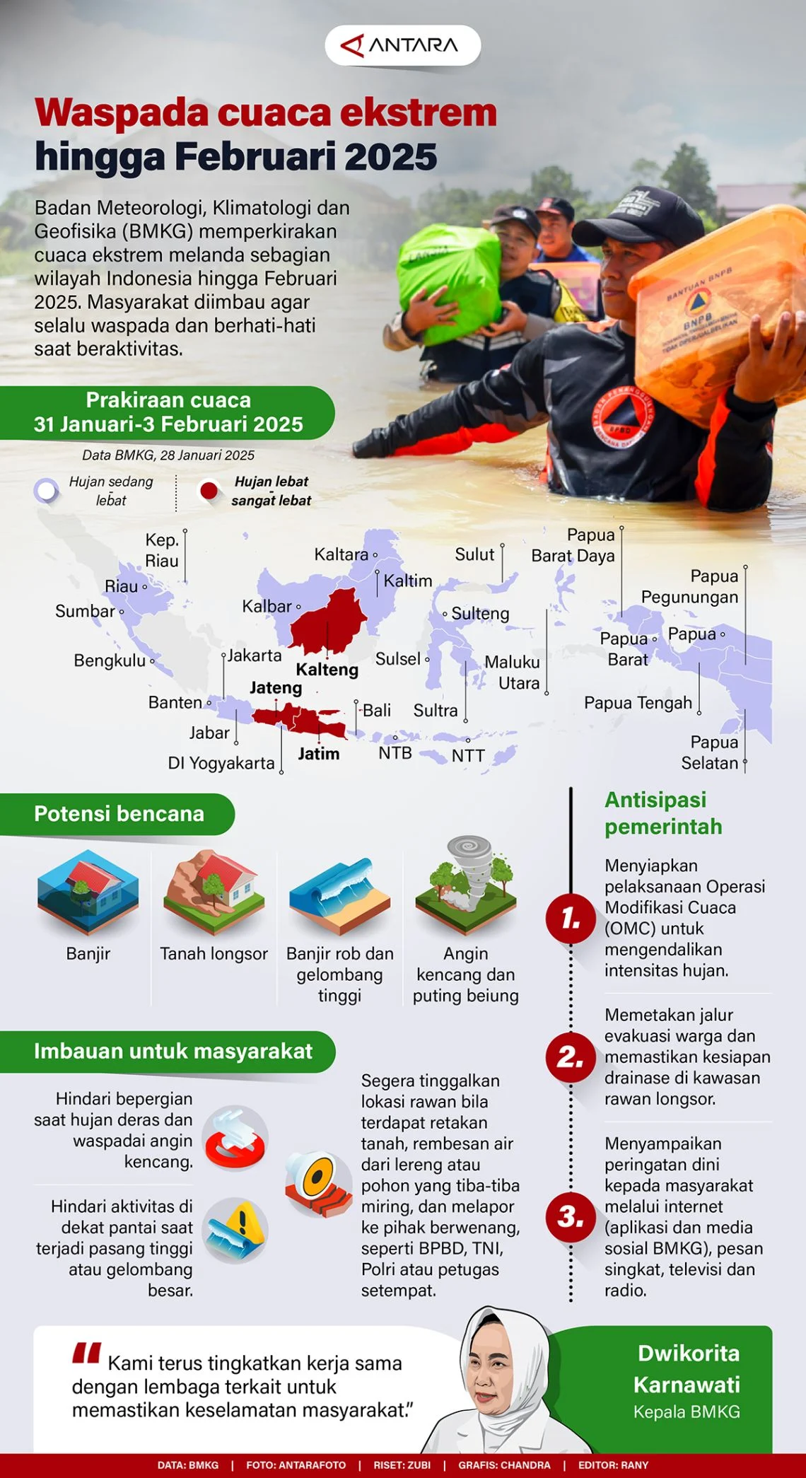 Infografis Memperjelas Krisis: Dari Cuaca Ekstrem hingga Kebijakan Pemerintah