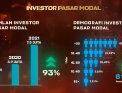 Investor Pasar Modal Indonesia Tembus 26,12 Juta pada Akhir April 2026