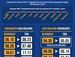 Jadwal Lengkap KRL Jogja‑Solo 16 April 2026: Dari Pagi Hingga Malam, Tarif Rp8.000