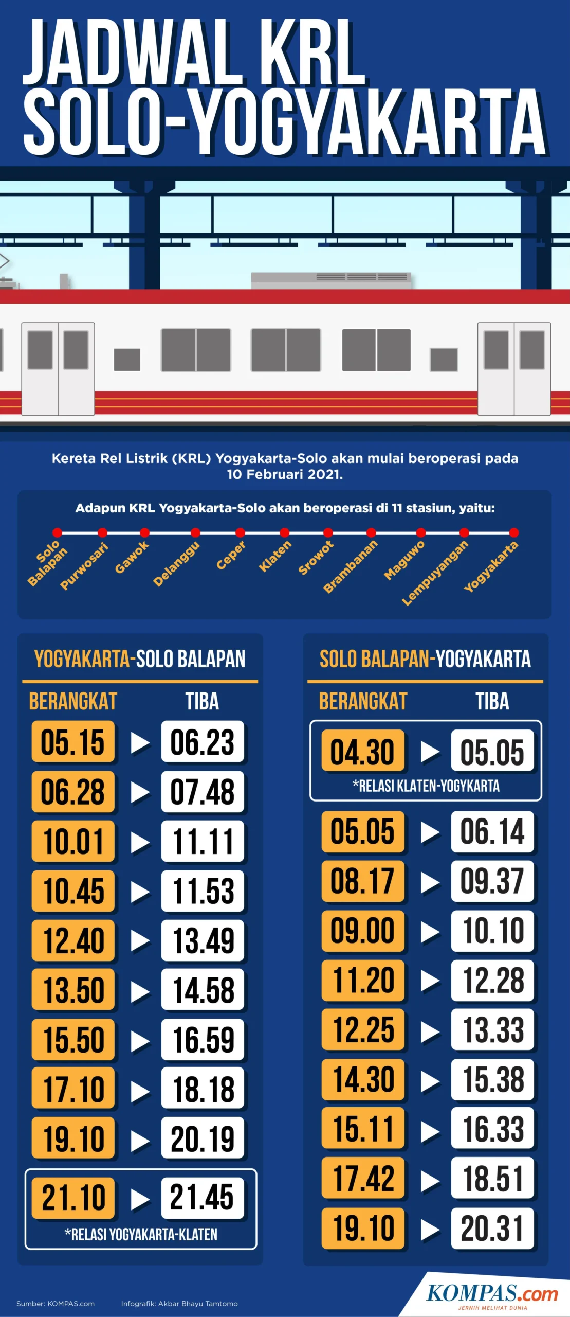 Jadwal Lengkap KRL Jogja‑Solo 16 April 2026: Dari Pagi Hingga Malam, Tarif Rp8.000
