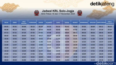 Jadwal Lengkap KRL Jogja‑Solo 16 April 2026: Dari Pagi Hingga Malam, Tarif Rp8.000, Semua Stasiun Tersedia