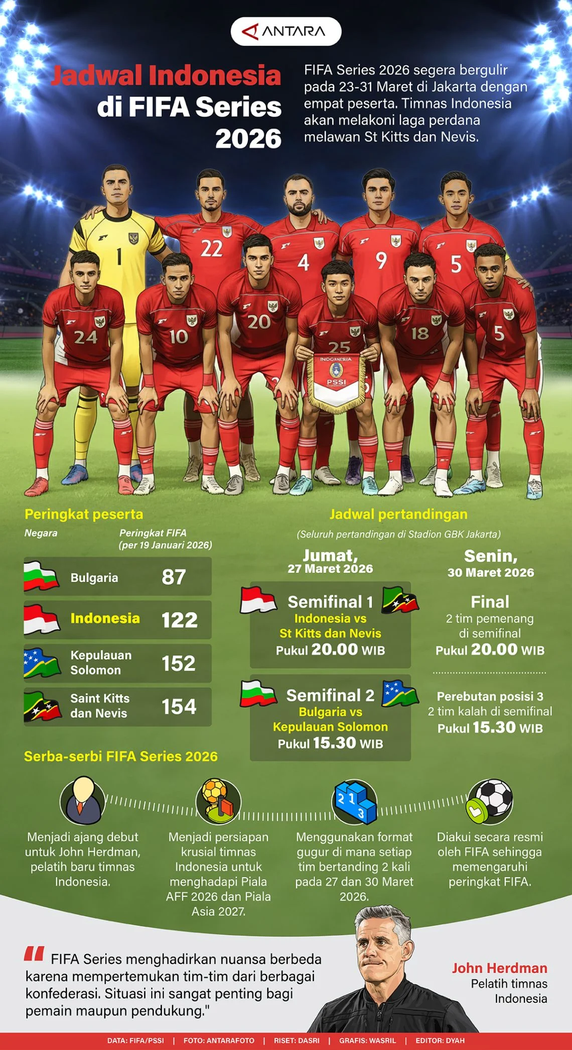 Jadwal Padat Timnas Indonesia Pasca FIFA Series 2026: Garuda Siap Tampil di Berbagai Ajang Internasional