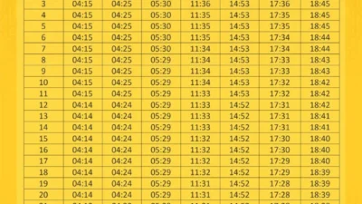 Jadwal Sholat 5 April 2026 di Palembang, Tasikmalaya, Surabaya, dan Cirebon: Waktu Tepat dan Keutamaan yang Sering Terlupakan