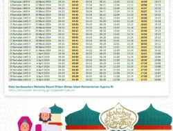 Jadwal Sholat Jakarta Hari Ini: Lengkap, Tepat, dan Siap Membimbing Umat