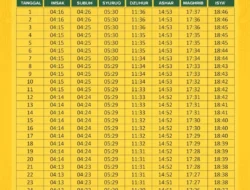 Jadwal Sholat Malang 10 April 2026: Panduan Lengkap Waktu Imsak hingga Isya untuk Umat Muslim