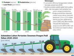 Jamkrida Sumbar Beberkan Tantangan yang Bisa Pengaruhi Pertumbuhan Aset Tahun Ini