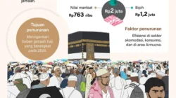 Jasindo Syariah Siapkan Strategi Genjot Asuransi Perjalanan Ibadah di Musim Haji 2026
