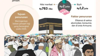 Jasindo Syariah Siapkan Strategi Genjot Asuransi Perjalanan Ibadah di Musim Haji 2026